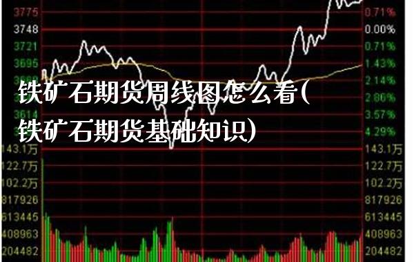 铁矿石期货周线图怎么看(铁矿石期货基础知识) (https://www.njaxzs.com/) 内盘期货 第1张