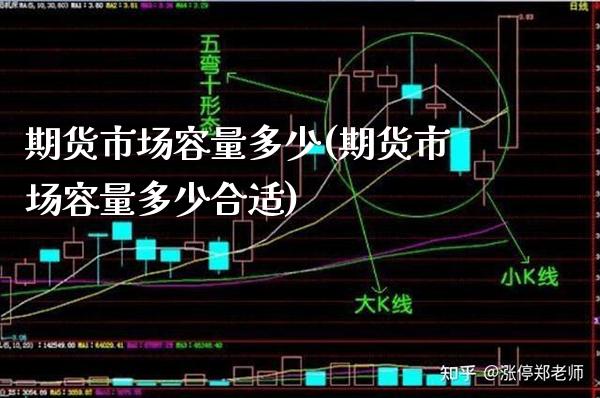 期货市场容量多少(期货市场容量多少合适) (https://www.njaxzs.com/) 期货直播间 第1张