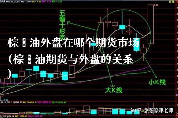 棕榈油外盘在哪个期货市场(棕榈油期货与外盘的关系) (https://www.njaxzs.com/) 内盘期货 第1张