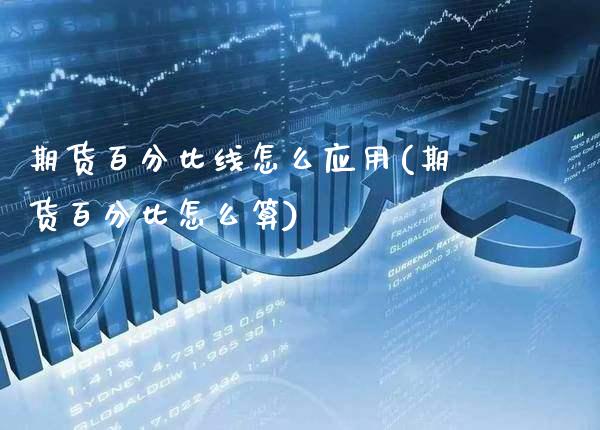期货百分比线怎么应用(期货百分比怎么算) (https://www.njaxzs.com/) 期货行情 第1张