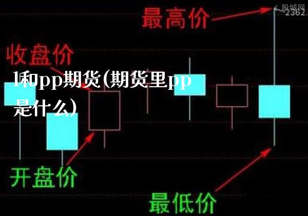 l和pp期货(期货里pp是什么) (https://www.njaxzs.com/) 期货直播间 第1张