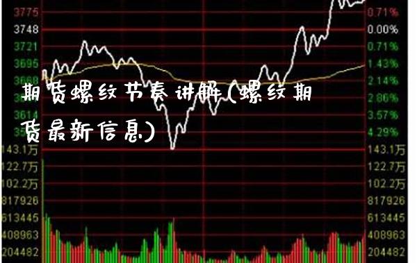 期货螺纹节奏讲解(螺纹期货最新信息) (https://www.njaxzs.com/) 期货投资 第1张