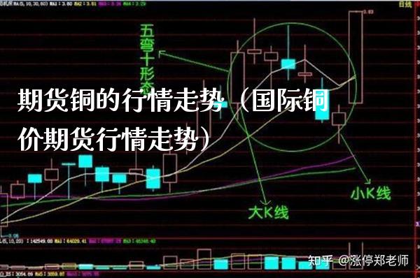 期货铜的行情走势（国际铜价期货行情走势） (https://www.njaxzs.com/) 期货直播间 第1张