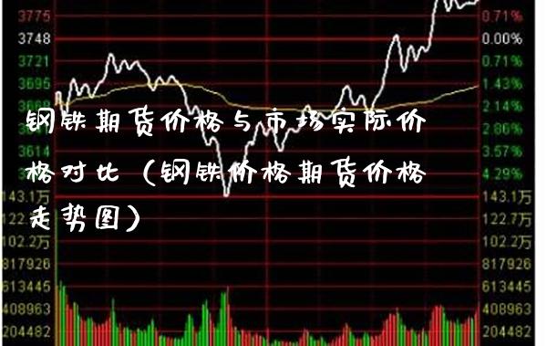钢铁期货与市场实际对比（钢铁期货走势图） (https://www.njaxzs.com/) 内盘期货 第1张