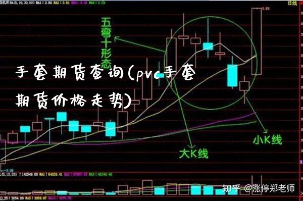 手套期货查询(pvc手套期货走势) (https://www.njaxzs.com/) 黄金期货 第1张