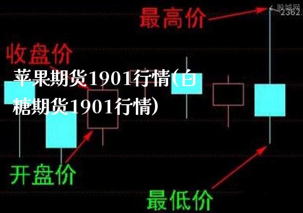 苹果期货1901行情(白糖期货1901行情) (https://www.njaxzs.com/) 期货投资 第1张