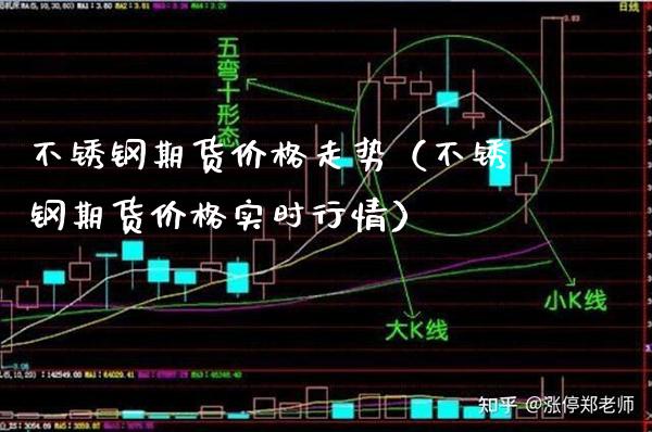 不锈钢期货走势（不锈钢期货实时行情） (https://www.njaxzs.com/) 期货直播间 第1张
