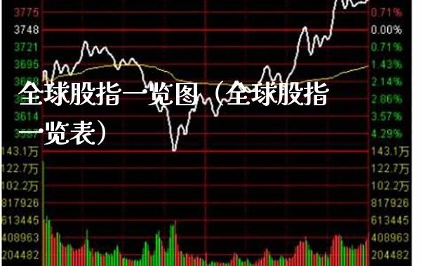 全球股指一览图（全球股指一览表） (https://www.njaxzs.com/) 期货行情 第1张