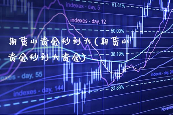 期货小资金炒到大(期货小资金炒到大资金) (https://www.njaxzs.com/) 黄金期货 第1张