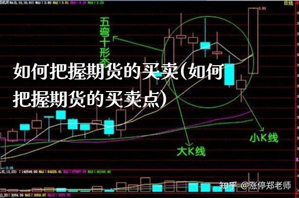 如何把握期货的买卖(如何把握期货的买卖点) (https://www.njaxzs.com/) 原油期货 第1张