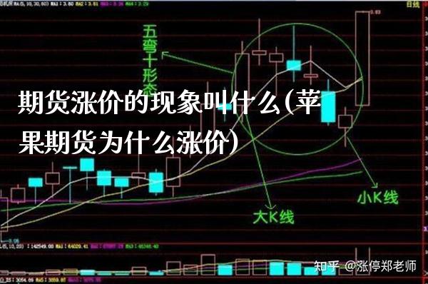 期货涨价的现象叫什么(苹果期货为什么涨价) (https://www.njaxzs.com/) 期货投资 第1张