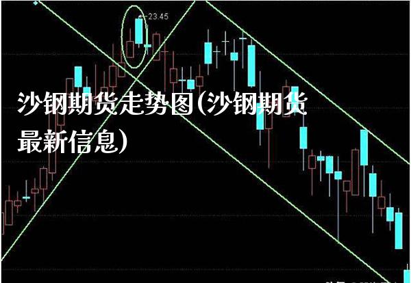 沙钢期货走势图(沙钢期货最新信息) (https://www.njaxzs.com/) 原油期货 第1张