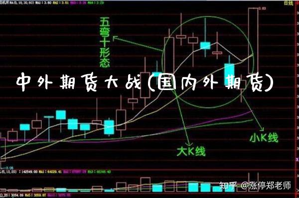 中外期货大战(国内外期货) (https://www.njaxzs.com/) 期货直播间 第1张