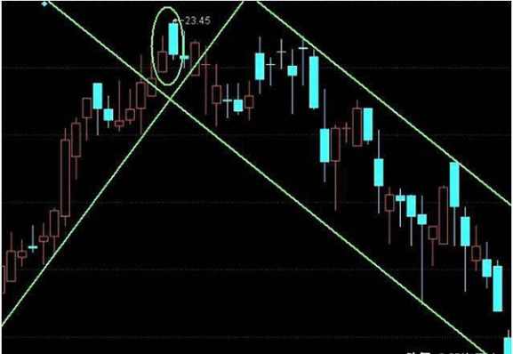 期货敏感数列（期货知识） (https://www.njaxzs.com/) 内盘期货 第1张