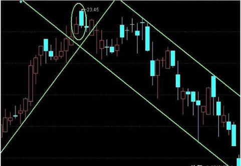 期货黄金期货k线(期货黄金k线指标) (https://www.njaxzs.com/) 黄金期货 第1张