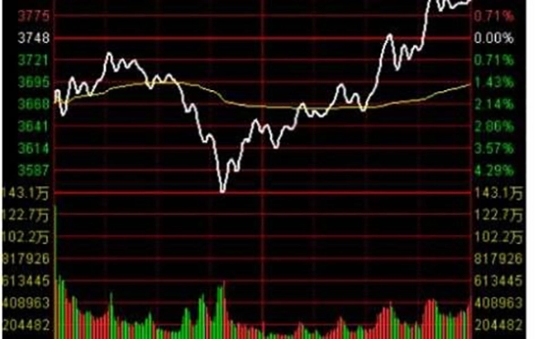 期货剩余保证金（期货保证金余额） (https://www.njaxzs.com/) 内盘期货 第1张